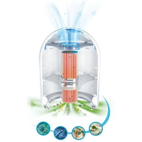 Opatentowana technologia TSS w oczyszczaczu Airfree Elite II