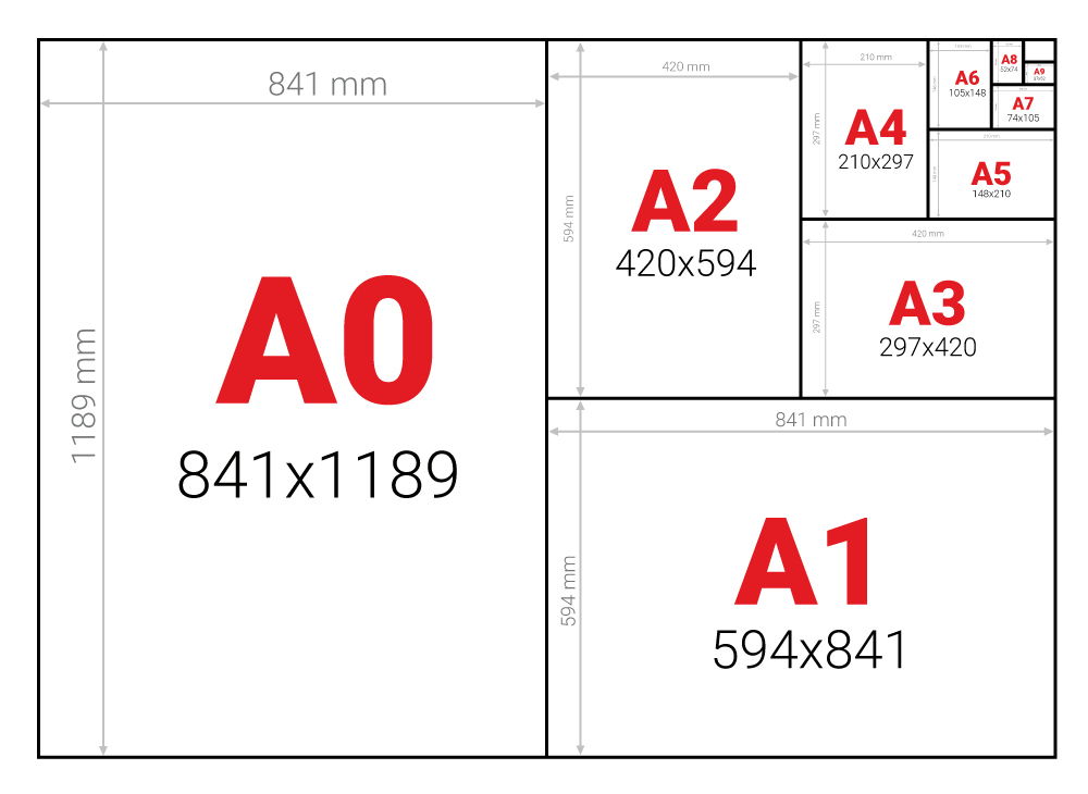 format papieru a 1723635232