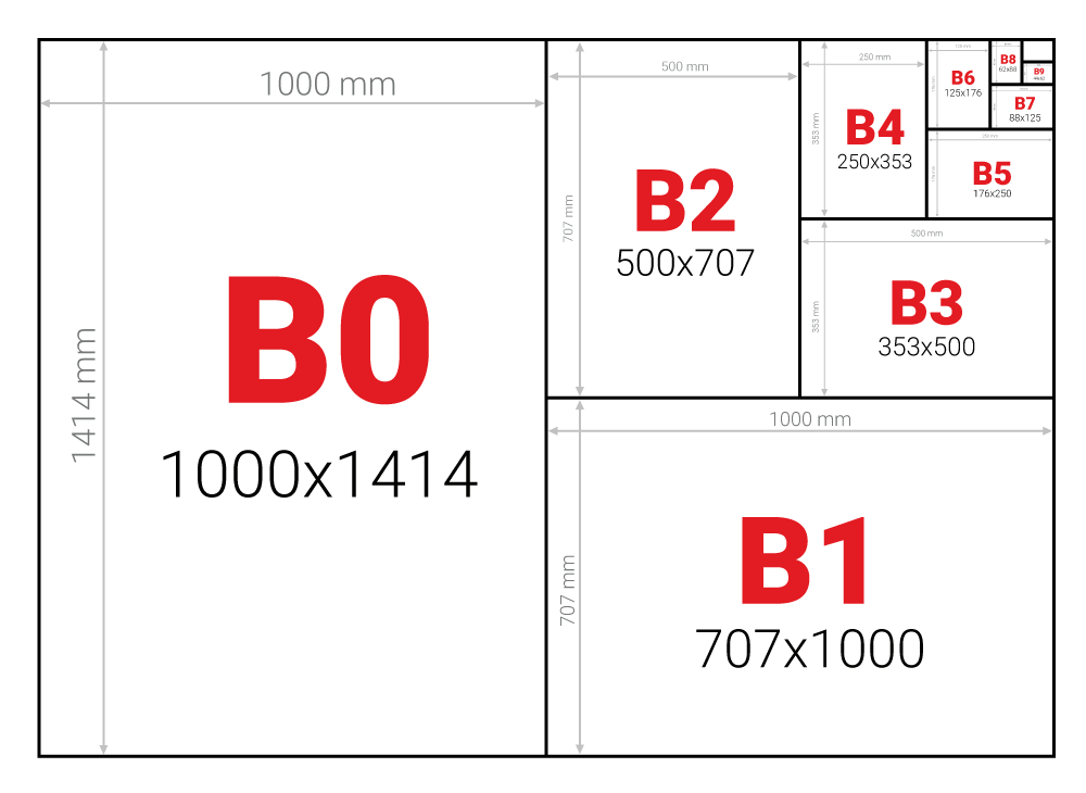 format papieru b 1723635232