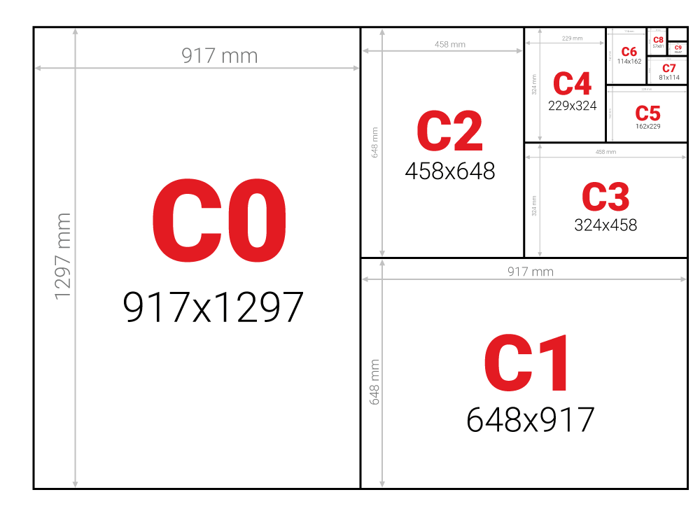 format papieru c 1723635232