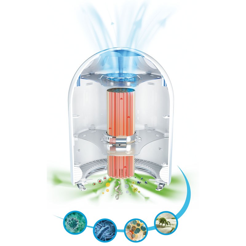 Oczyszczacz i sterylizator powietrza Airfree Tulip 40 - przekrój