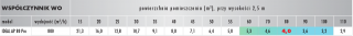 Oczyszczacz powietrza - IDEAL AP 80 Pro