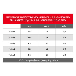Oczyszczacz powietrza - IDEAL Hercules H14