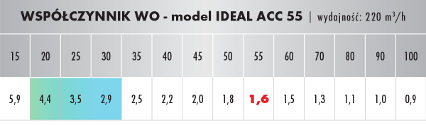 oczyszczacz i nawilzacz powietrza ideal acc 55 idacc55 1683700886 1122